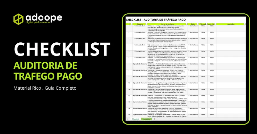 Checklist de auditoria de tráfego pago